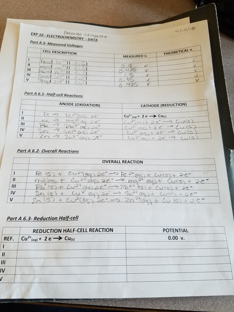 Voltaic cell worksheet picture