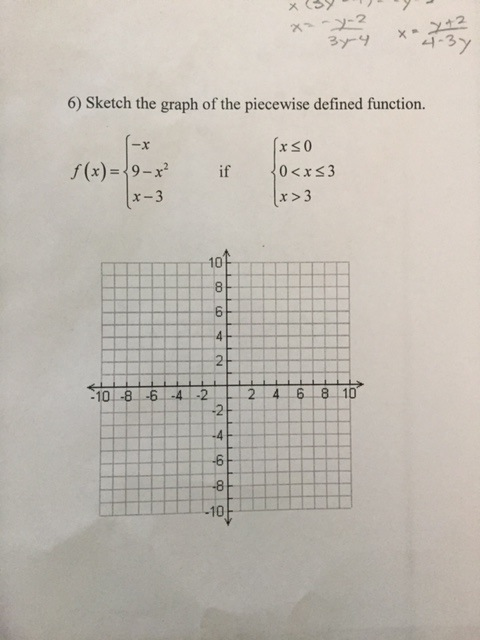 Solved 6 Sketch The Graph Of The Piecewise Defined Funct