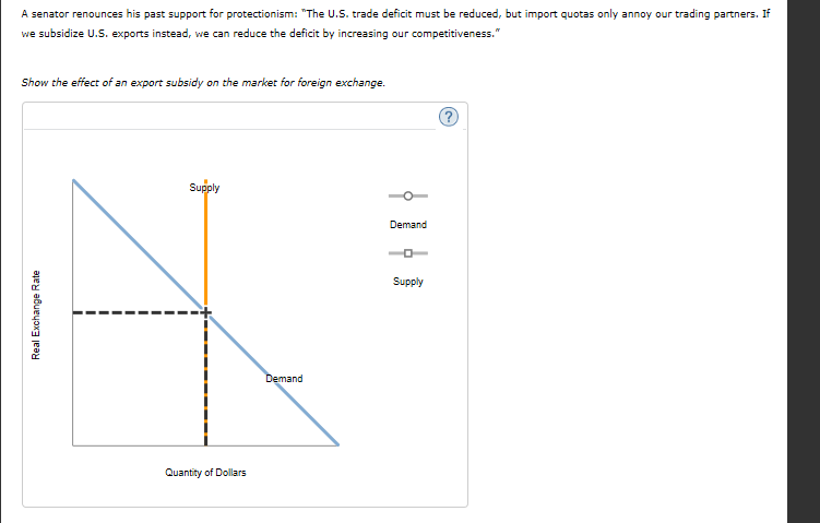 Solved Please Complete Graph The Value Of Dollars In The - 