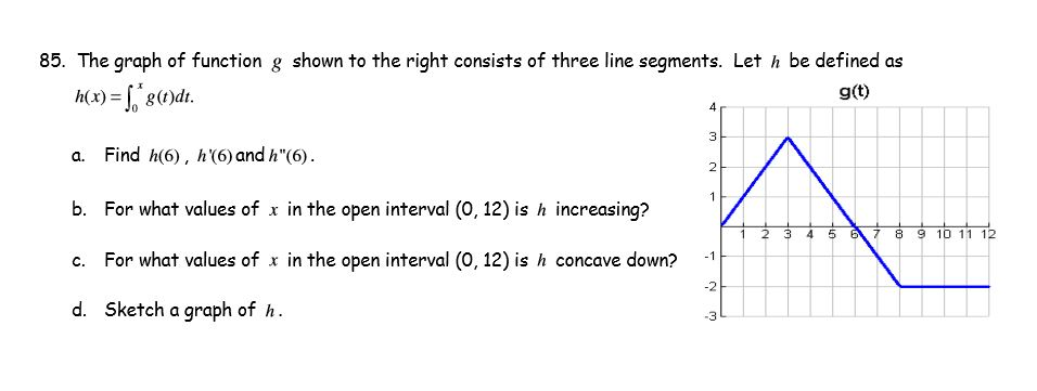 Solved 85 The Graph Of Function G Shown To The Right Con Chegg Com