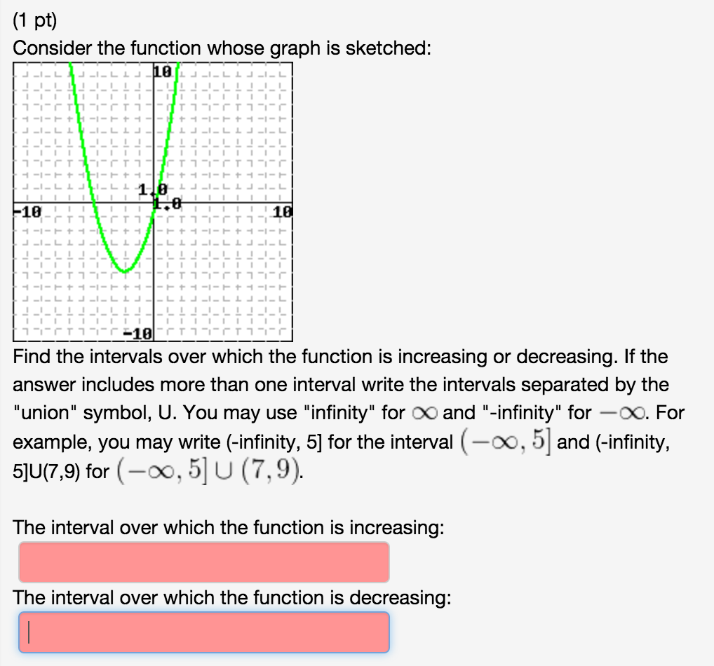 Consider the function whose graph is sketched: Find  Chegg.com