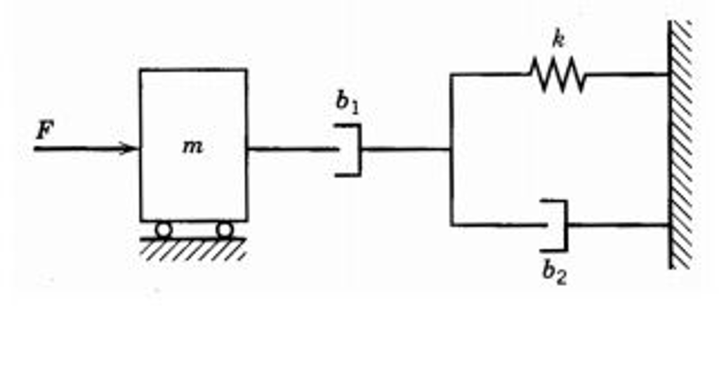 For the mechanical system shown below, (a) constru