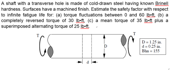factor of 71 math Cold Transverse Made Is D A Of Shaft A With Hole Solved: factor of 71 math Cold Transverse Made Is D A Of Shaft A With Hole Solved: