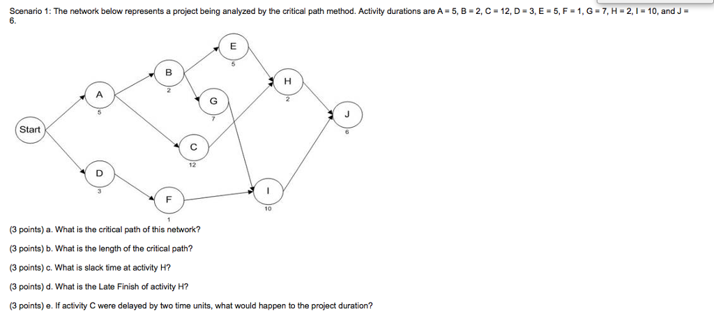 Solved Scenario 1 The Network Below Represents A Project Chegg Com