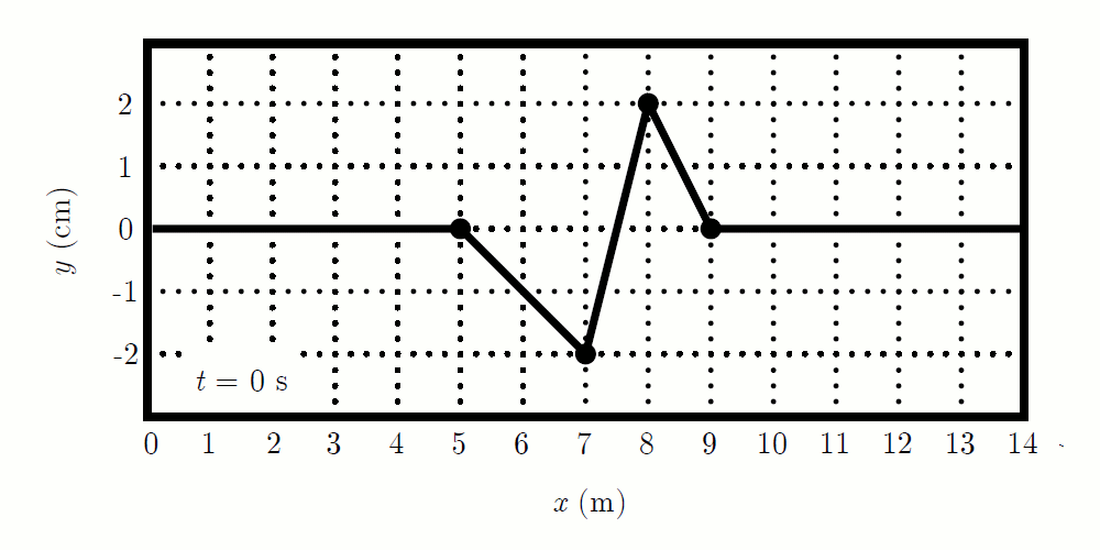 1 Il M 0 T Chegg Com