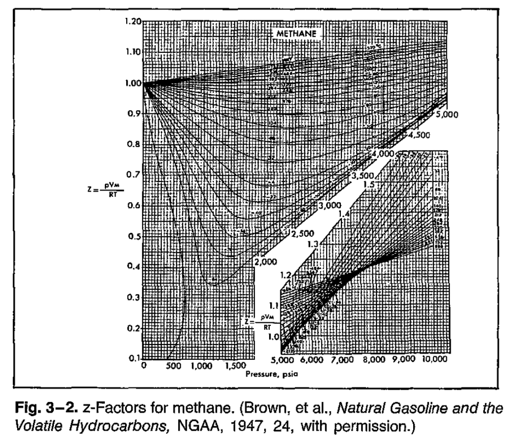 Table 2 from Compressibility Factor of Gas with High Content of