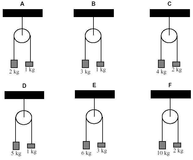Solved Each figure below shows an Atwood machine with two