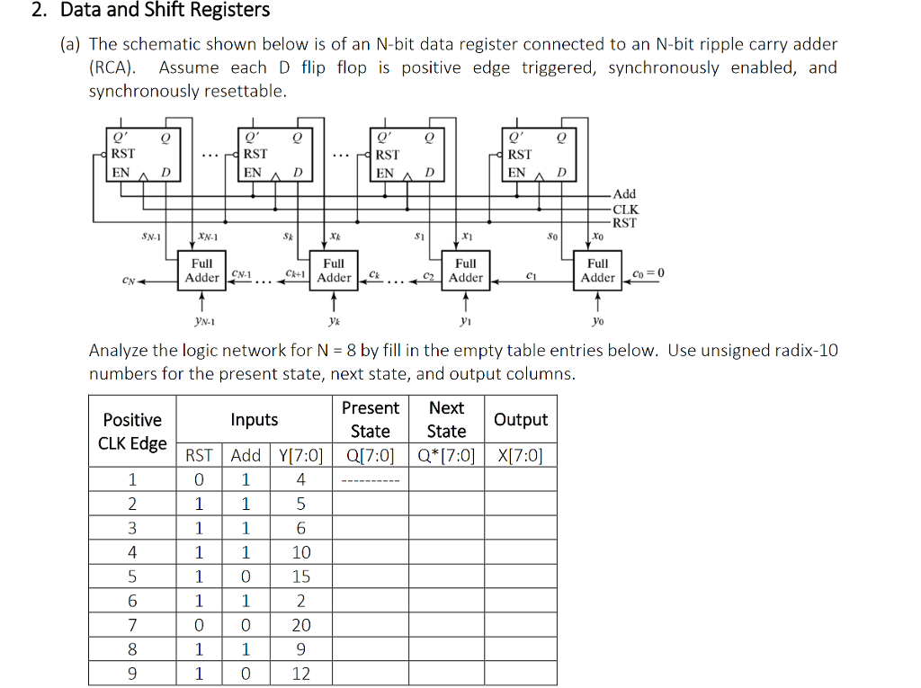 Solved 2 Data And Shift Registers A The Schematic Show