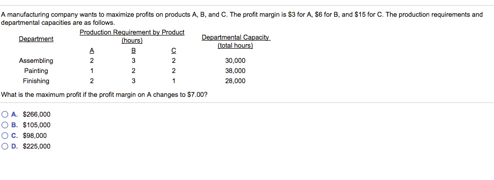 A manufacturing company wants to maximize profits