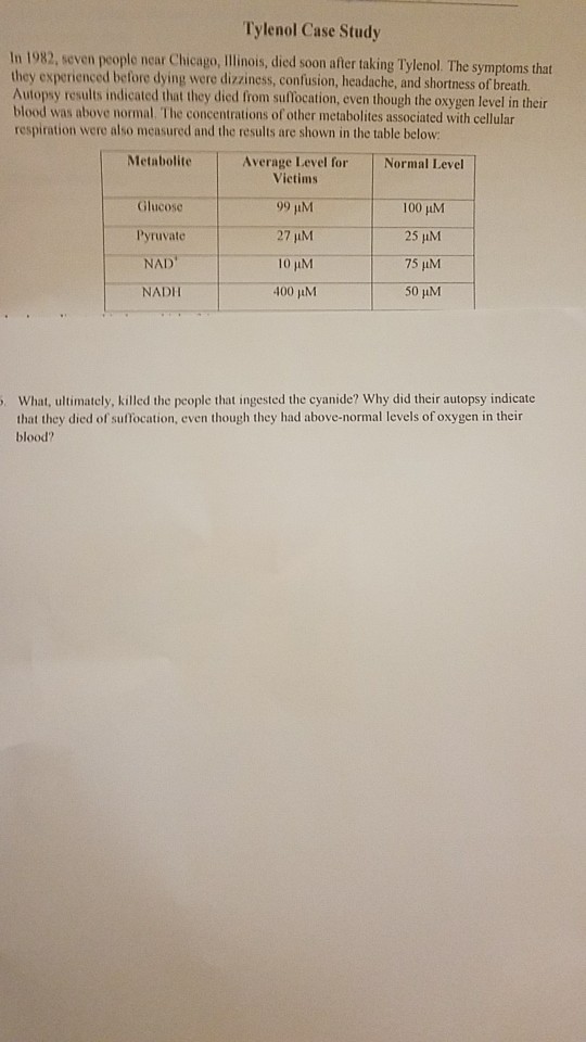 Tylenol marketing case study picture