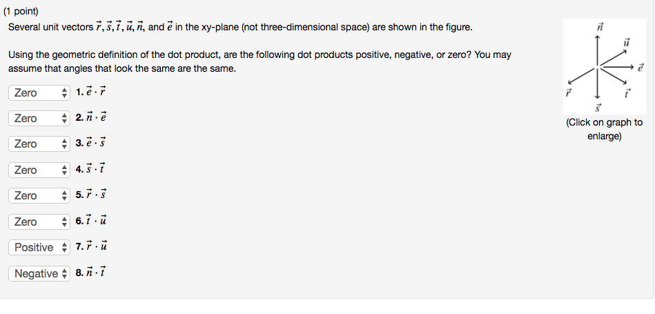 Solved 1 Point Several Unit Vectors F S 7 U N And E Chegg Com