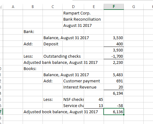 objectives of bank reconciliation statement