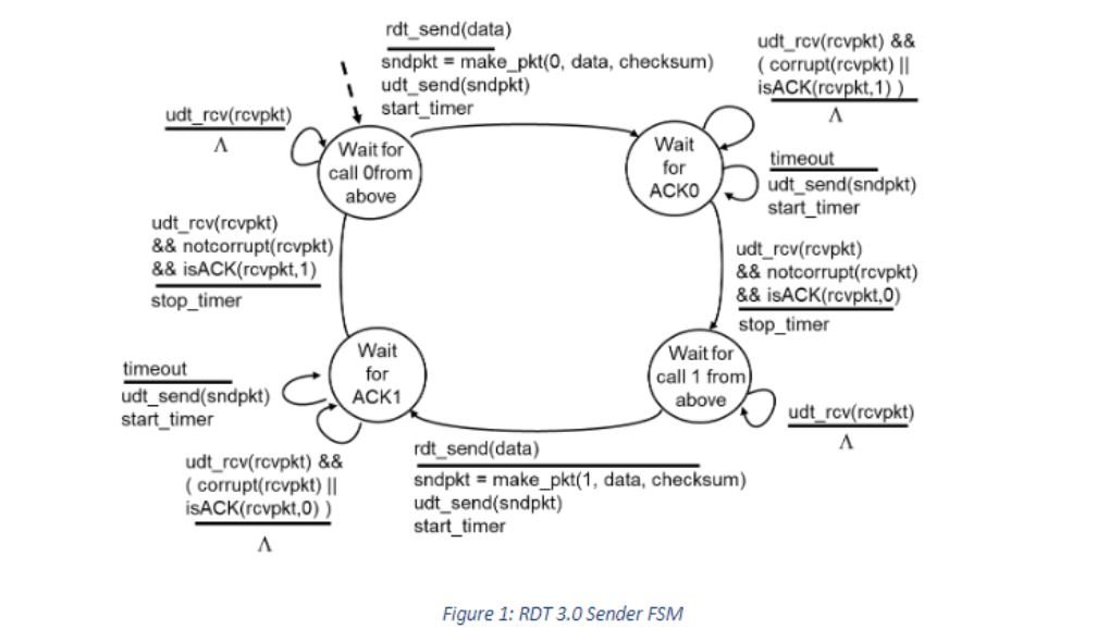 State time wait. Rdt. tcp state machine. tcp state diagram. liquid state machine.