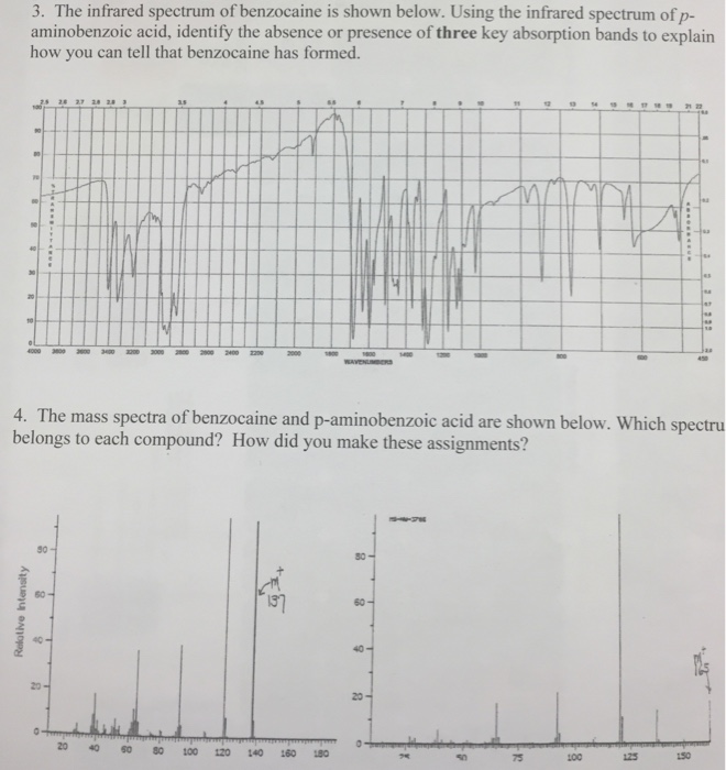 Solved The Infrared Spectrum Of Benzocaine Is Shown Below Chegg Com