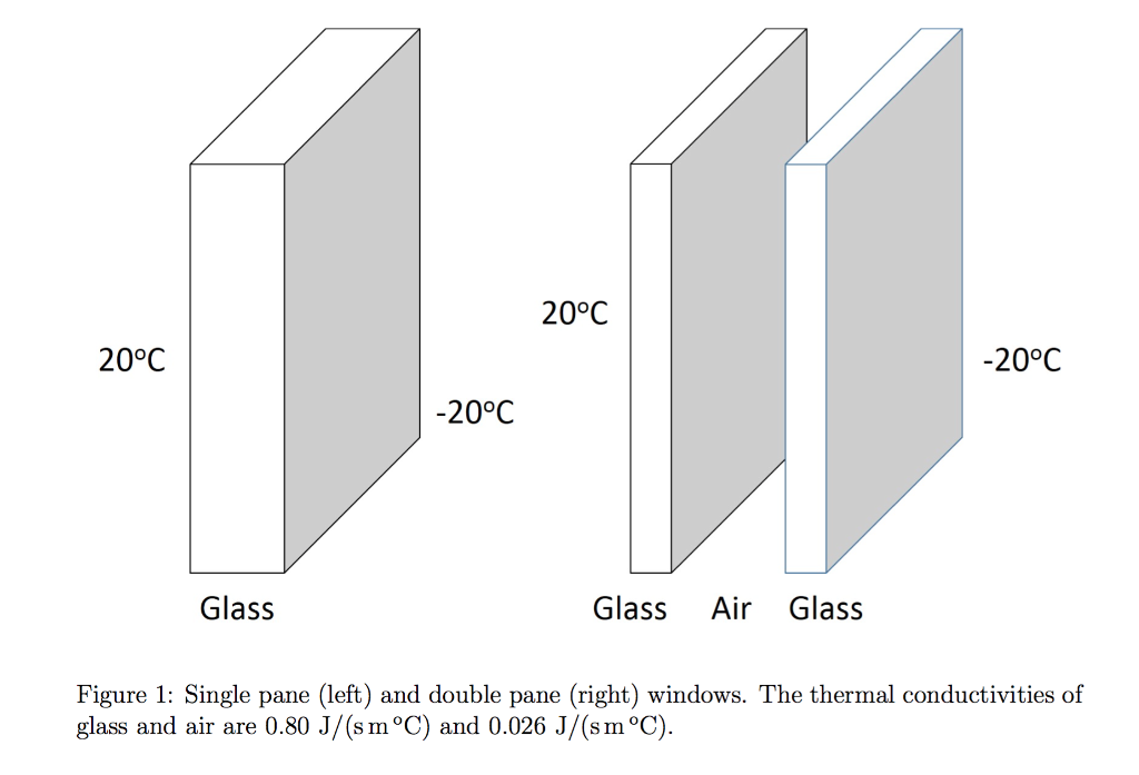 Solved The single pane and double pane glass windows shown