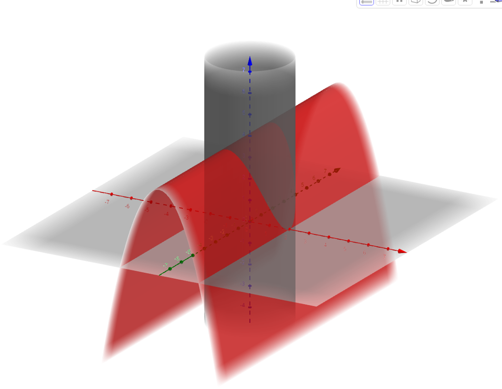 Solved Find The Volume Of The Solid That Is Bounded Above By Chegg Com
