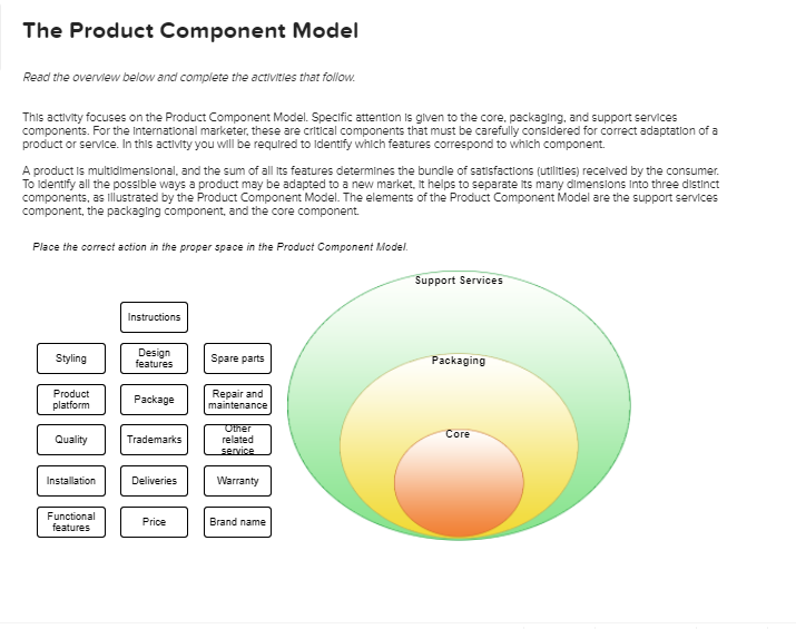 product component model