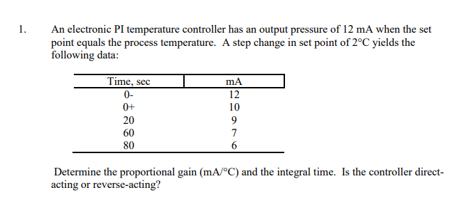 pi temperature controller