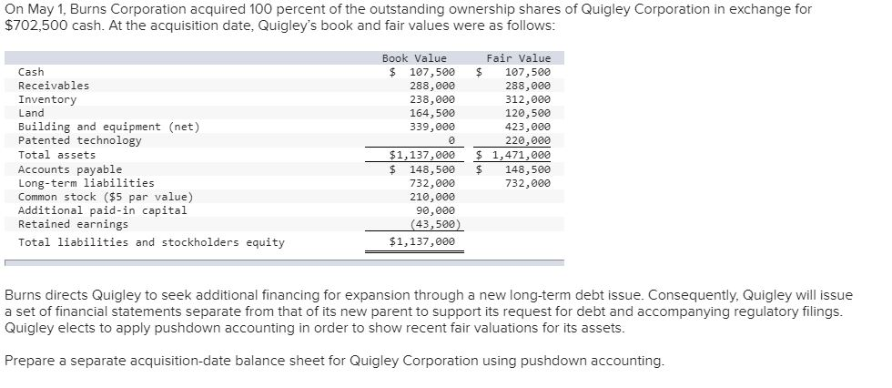 On May 1, Burns Corporation acquired 100 percent of the outstanding ownership shares of Quigley Corporation in exchange for $702,500 cash. At the acquisition date, Quigleys book and fair values were as follows Book Value Cash Receivables Inventory Land Building and equipment (net) Patented technology Total assets Accounts payable Long-term liabilities Common stock ($5 par value) Additional paid-in capital Retained earnings Total liabilities and stockholders equity Fair Value $ 107,500 $ 107,500 288,000 312,000 120,500 423,000 220,000 $1,137,000 34/0 288,000 238,000 164, 500 339,000 1,471,000 148,500 732,000 $.148,500 732,000 210,000 90,000 43,500 $1,137,000 Burns directs Quigley to seek additional financing for expansion through a new long-term debt issue. Consequently, Quigley will issue a set of financial statements separate from that of its new parent to support its request for debt and accompanying regulatory filings Quigley elects to apply pushdown accounting in order to show recent fair valuations for its assets Prepare a separate acquisition-date balance sheet for Quigley Corporation using pushdown accounting