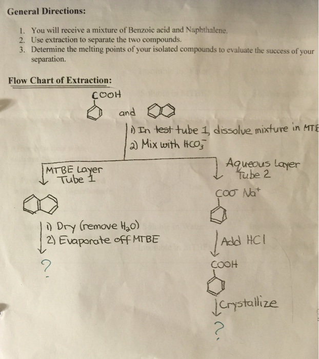 extraction of benzoic acid and naphthalene lab report
