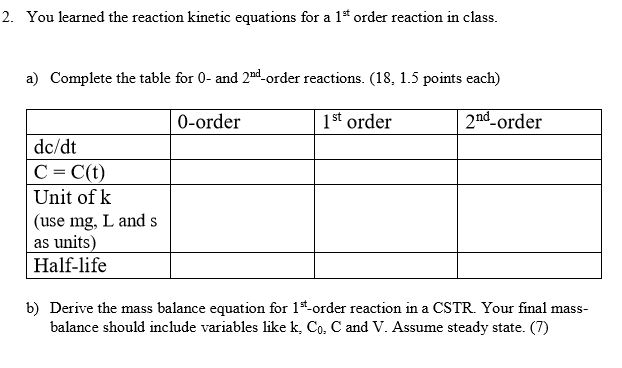 Solved 2 You Learned The Reaction Kinetic Equations For A Chegg Com