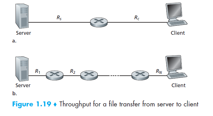 Server Client a. RN Server Client 2o Figure 1.19. Throughput for a file transfer from server to client