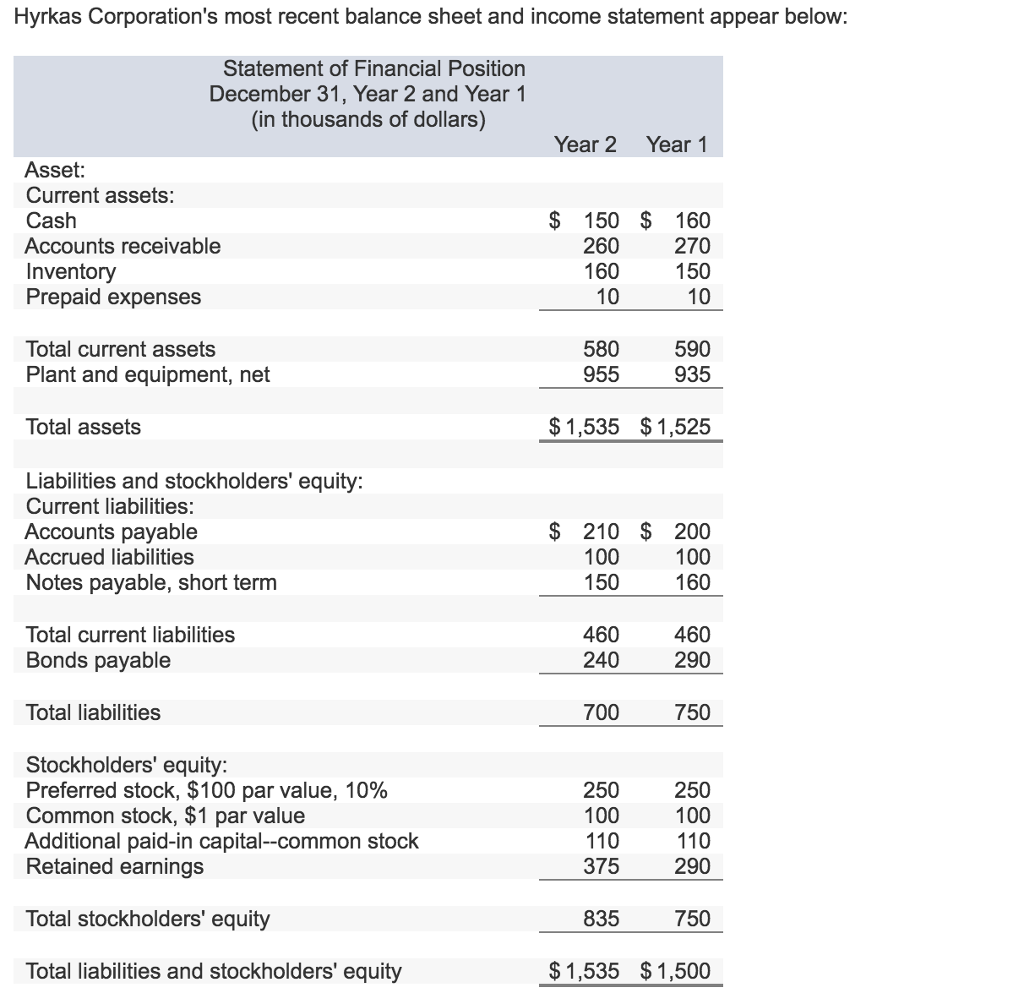 Hyrkas Corporation's most recent balance sheet and | Chegg.com