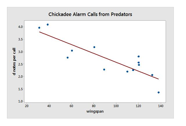 Solved For This Problem I Have Done The Minitab Output