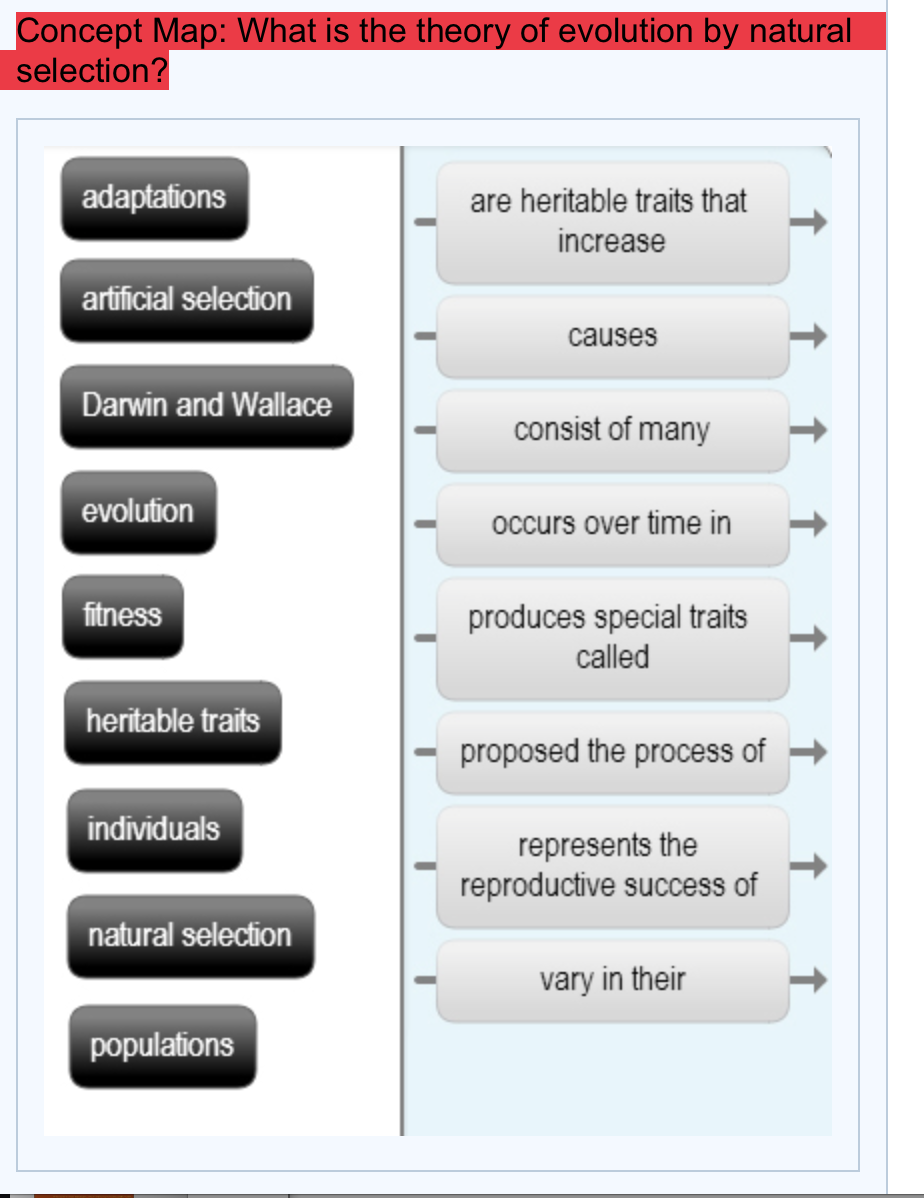 Theory Of Evolution By Natural Selection Concept Map Solved: ?Define Evolution, Fitness, Population, And Adapta 