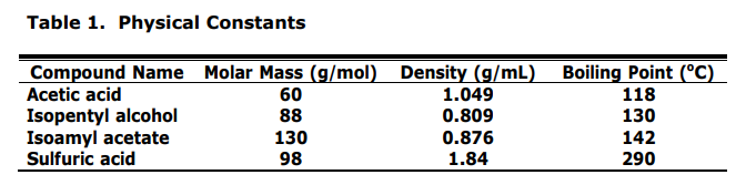 Solved Calculate The Theoretical Yield And Percent Yield Chegg Com