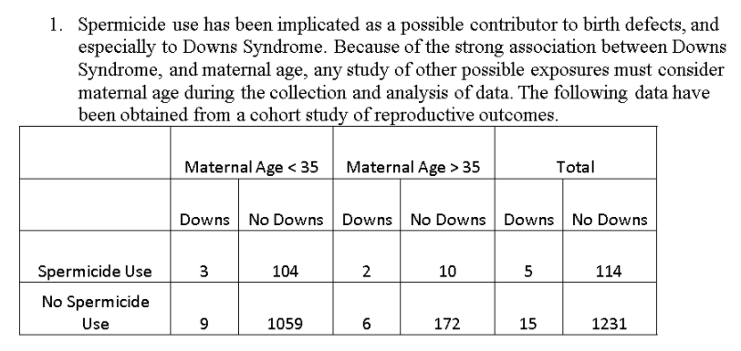 Another Study Implicates Maternal >> Solved Spermicide Use Has Been Implicated As A Possible C Another Study Implicates Maternal >> Solved Spermicide Use Has Been Implicated As A Possible C