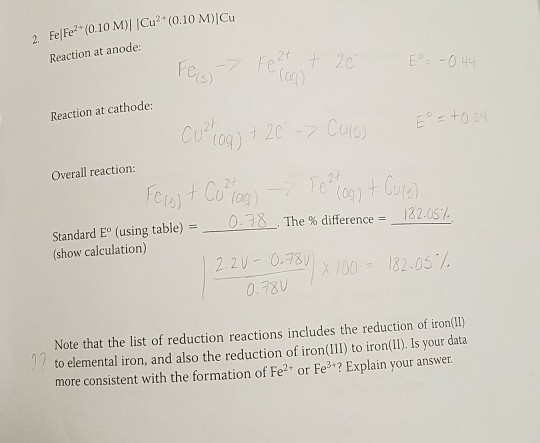 Solved 2 Felfe2 0 10 M Ic 0 10 M Cu Reaction At Anode Chegg Com