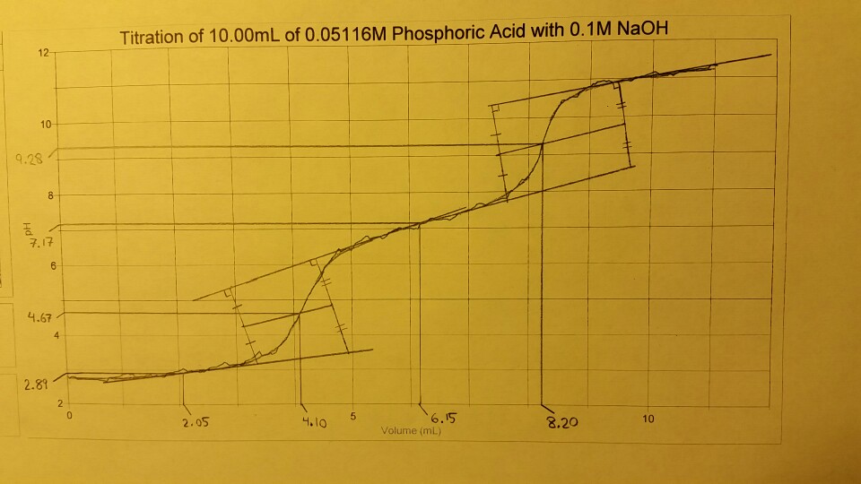 Phosphoric acid price image