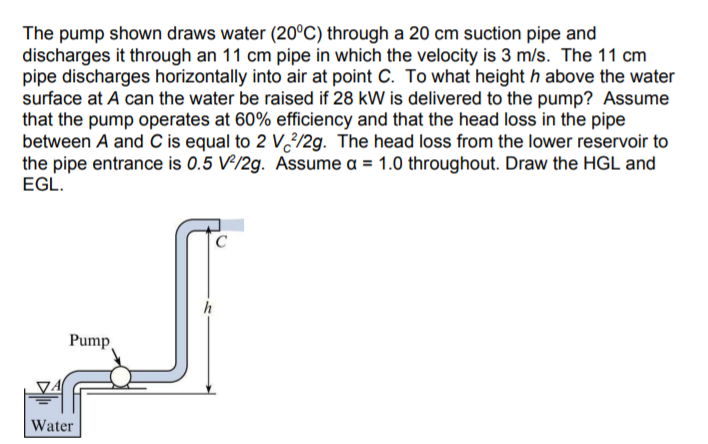 The Pump Shown Draws Water 20 C Through A 20 Cm Chegg 