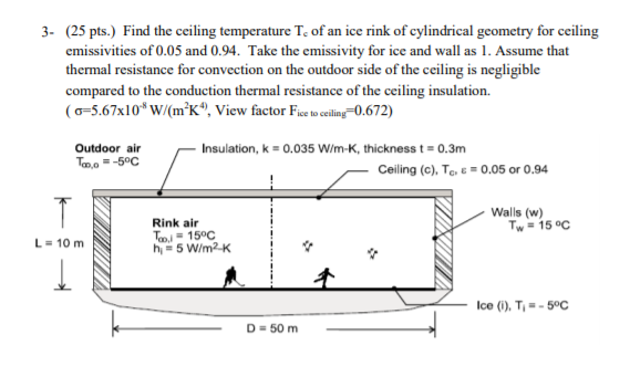 Solved 25 Pts Find The Ceiling Temperature Te Of An Ic