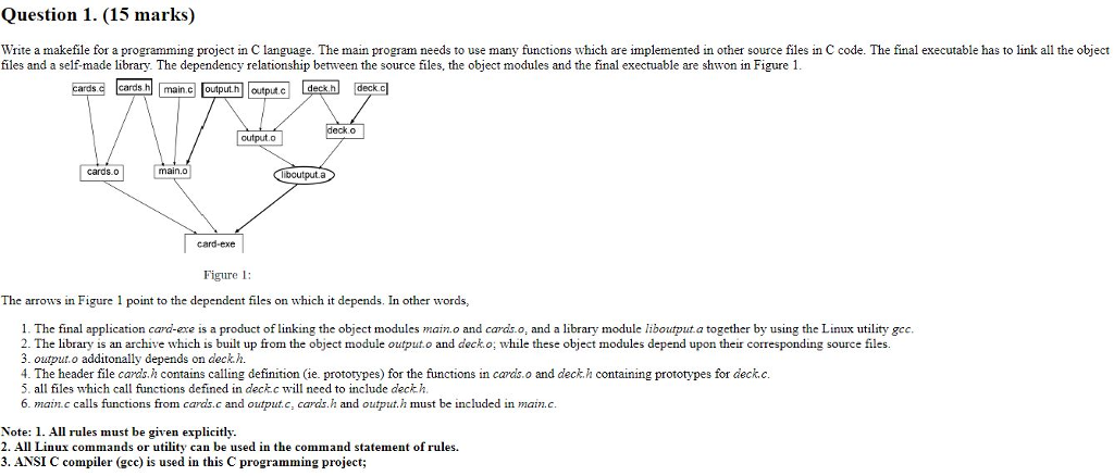 Question 1 15 Marks Write A Makefile For A Chegg Com