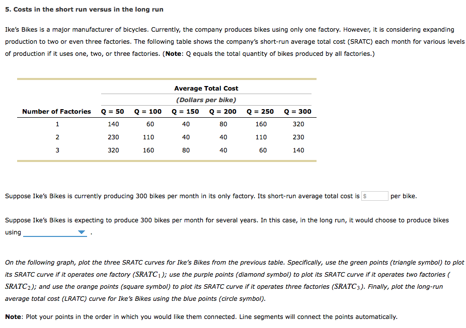 average cost for a bike