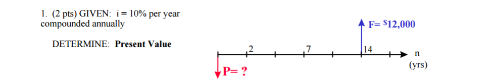 Solved Formula Factor Name Compound Amount Single Payment