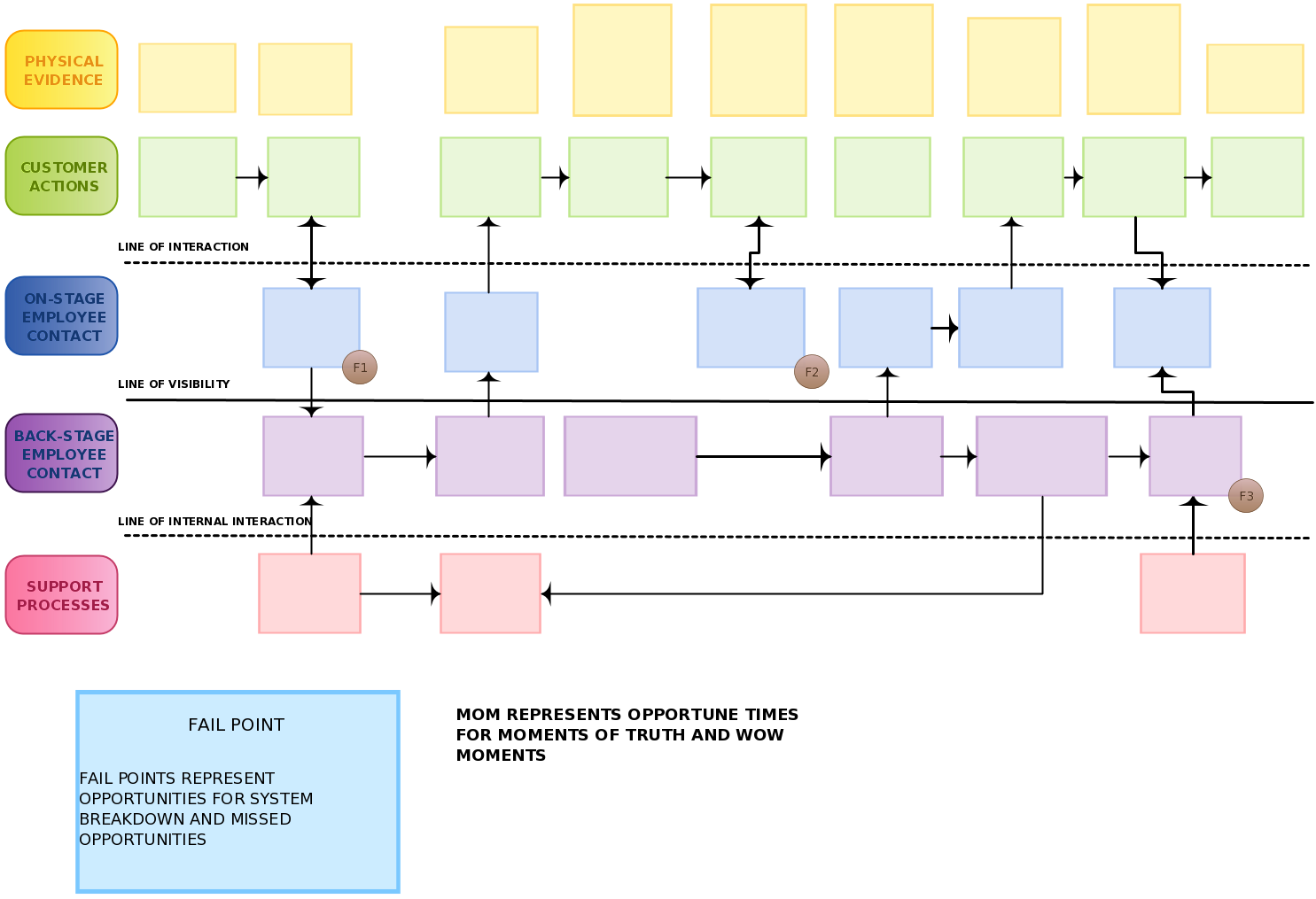 Карта сервиса blueprint