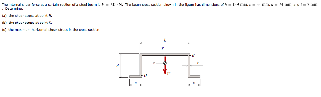 Solved The Internal Shear Force At A Certain Section Of A Chegg Com