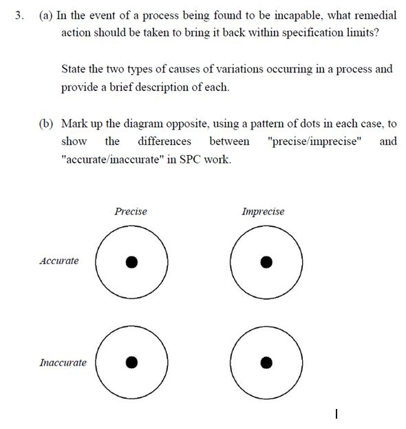 3. (a) in the event of a process being found to be incapable, what remedial action should be taken to bring it back within specification limits? state the two types of causes of variations occurring in a process and provide a brief description of each. a gaite wing sprten ac show the differences between precise/imprecise and accurate/inaccurate in spc work precise imprecise accurate inaccurate