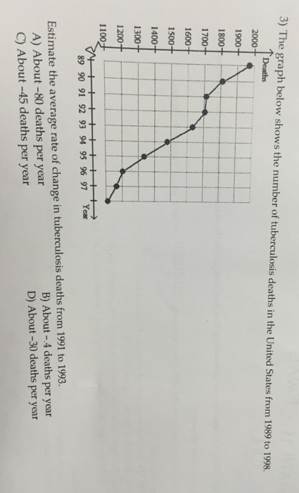 Core curriculum on tuberculosis picture