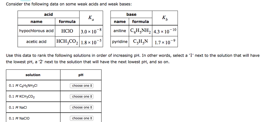 Solved Consider The Following Data On Some Weak Acids And