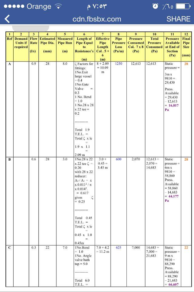 Orange O flo Cdn.fbsbx.com SHARE Ref Demand Flow Estimated Measured Length of Effective Pipe Pressure Total Pressure Final Units if Rate Pipe Dia. Pipe Run Pipe Equal Pipe Pressure Consumed Pressure Available Pipe to Length Loss Col. 7 x 8 Consumed at End of Size required (VS) mm) (m) Resistances Col. 5 (Pa/m) (Pa) (PaO Section (Pa) mm 0.9 28 8.0 Factors for 8 2.09 250 12,613 2.613 Static 28 fittings: 0.09 pressure No Ext 3m x large vessel 9810 0.4 29,430 No Gate Valve ess. 0.3 Available No. Bend 29,430 2,613 I No. 28 x 28 6,817 x 22 tee 3 Pa 0.2 Total TELL, Total 5 x le 9 x 1.1 2.09 m 0.6 28 3.0 No.28 x 22 3.0 2,070 2,613 28 atic x 22 tee 0.45 2,070 pressure 3.45 m 4.683 6m x 0.20 with 28 x 22 9810 58,860 reducer Az Al ess. Available x 0.0 58,860 x 0.014 683 0.617 44,177 gives Pa 0.25 Total 0.45 T.E.L Total x lc 0.45 x 1.0 0.45m 0.3 22 7.0 No Bend 7.0 4.2 625 7,000 4,683 Static 1.2 m 7.000 pressure No, Angle 21,683 9 m x valve bath 9810 ap 5.0 88,290 ess. Available 88,29) Total 6.0 21,683 T.E.L 66,607