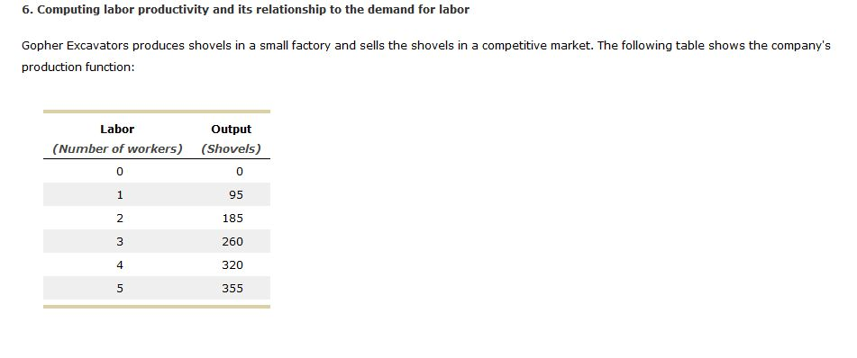 6 Computing Labor Productivity And Its Relationship Chegg Com