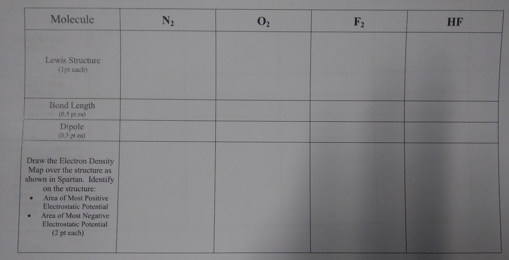 Solved Molecule Lewis Structure 1pt Each Bond Length 0 Chegg Com
