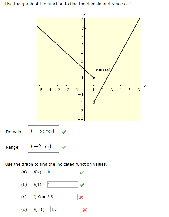 Use The Graph Of The Function To Find The Domain And Chegg Com