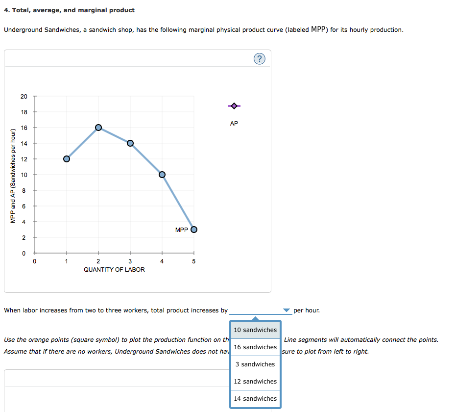 Solved: The Marginal Physical Product Curve ( ) And Averag ...