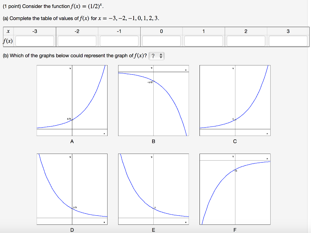 Consider The Function F X 1 2 X A Complete Chegg Com