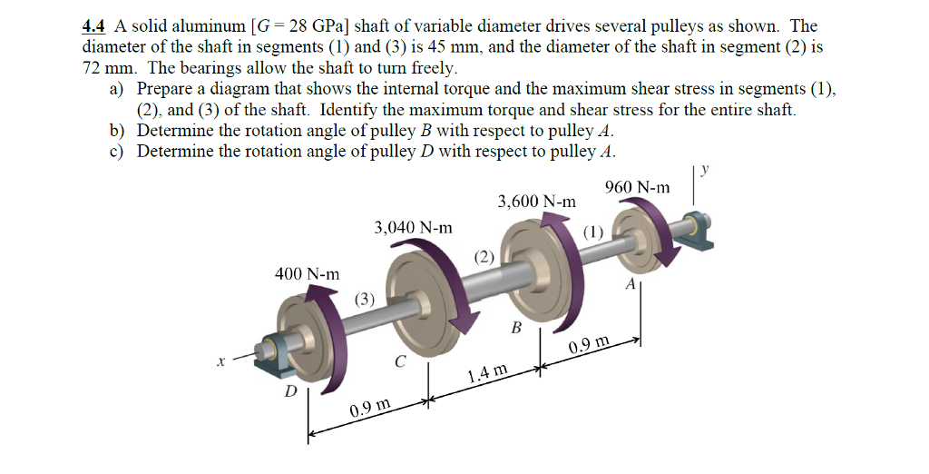 variable diameter pulley